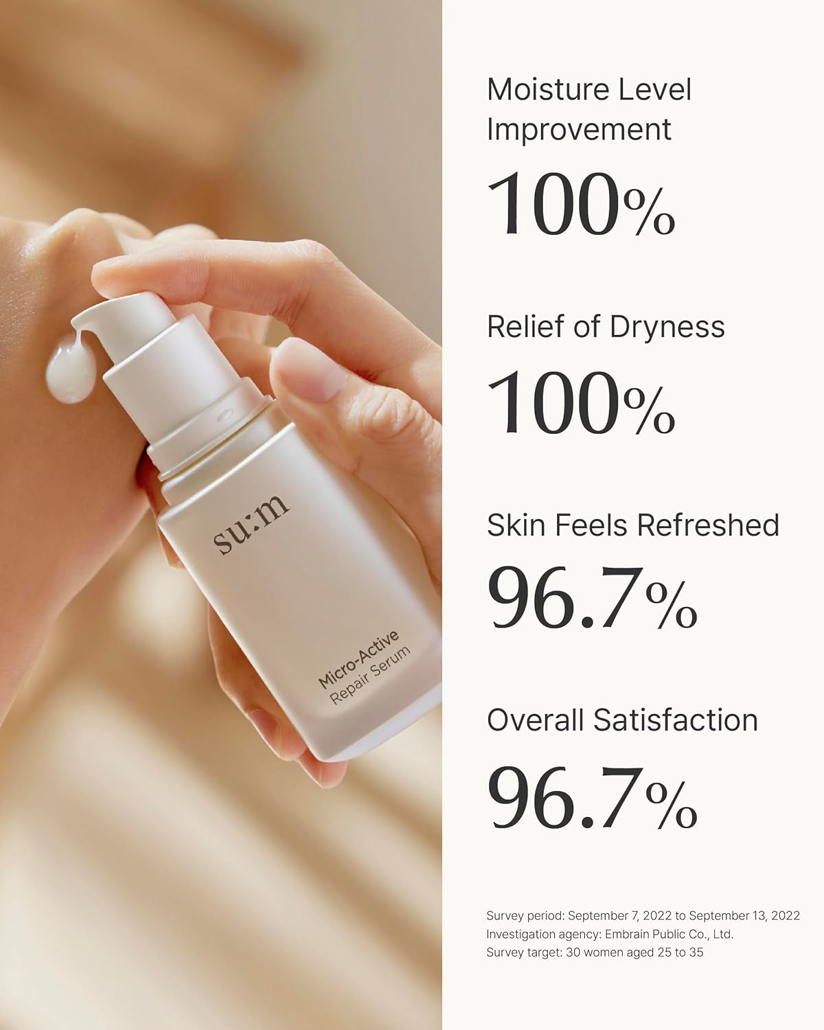 Micro-Active Repair Serum (1.69 Fl Oz) - Korean Skincare for Deep Hydration, Boost Vitality, and Skin Barrier Strengthening. with Tru-Active™ and Biopeptide 190™.